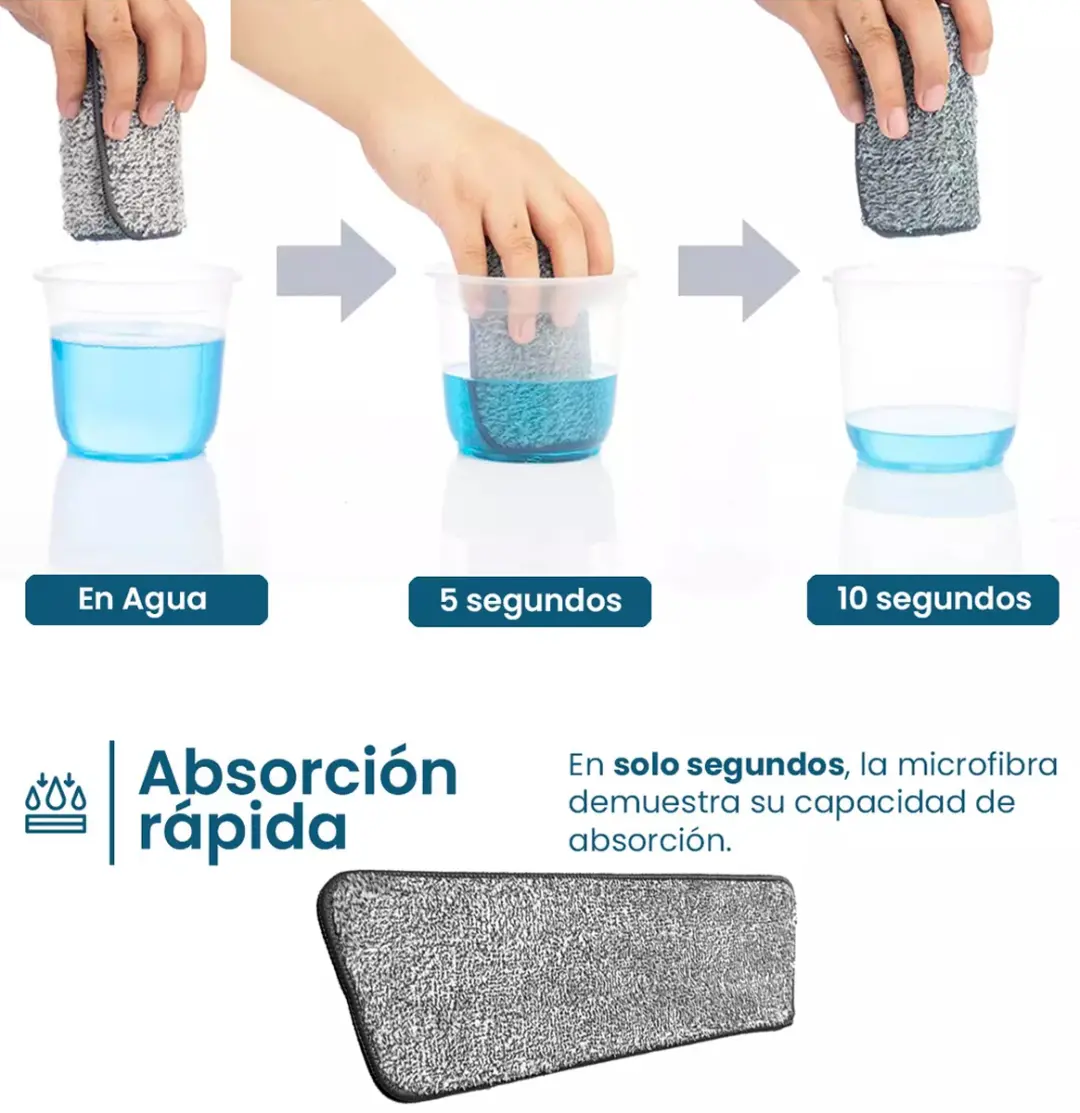 Set X 4 Repuesto Mopa Spray Microfibra Trapeador Lampazo - Imagen 5